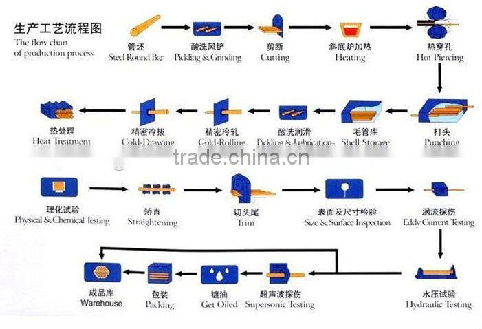 PRICE CUT!!!TIANJIN FACTORY CONSTRUCTION MATERIALS ASTM A106 GALVANIZED PIPE