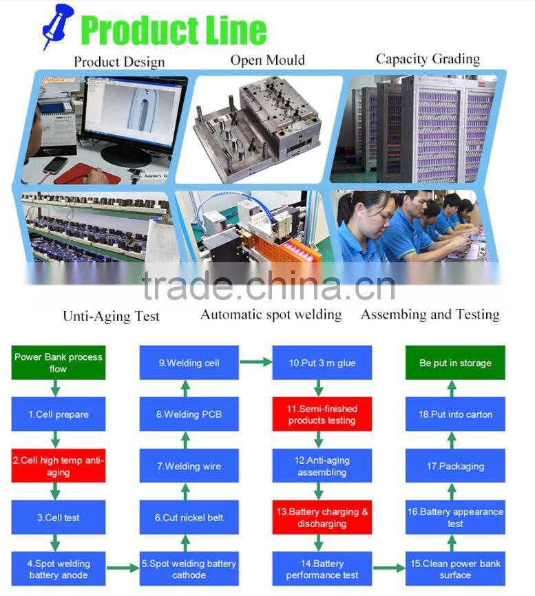 3200mAh portable mobile phone charger easy take for the iphone 6