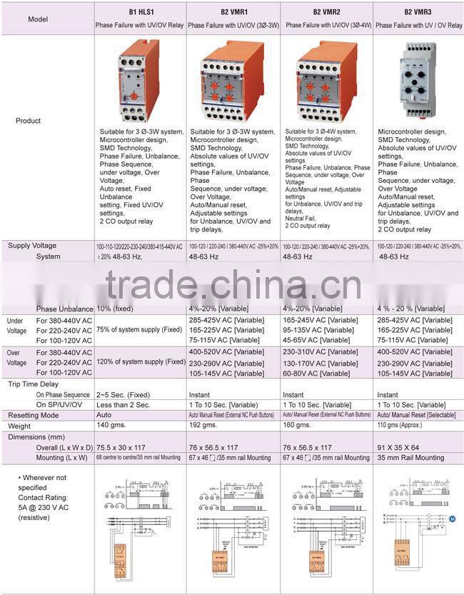 BSP B1 BVMR7 B2 VMR1 series Phase Failure Relays