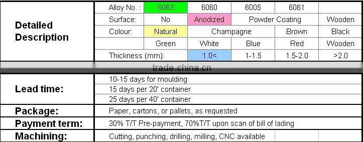 Anodized aluminum windows profile for clean room