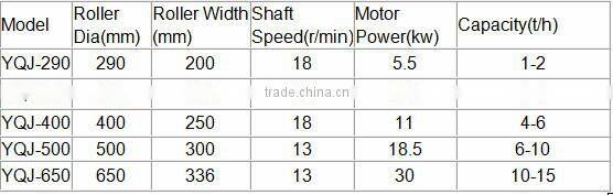 Briquette making equipment/briquette charcoal making machine/metal powder briquette machine