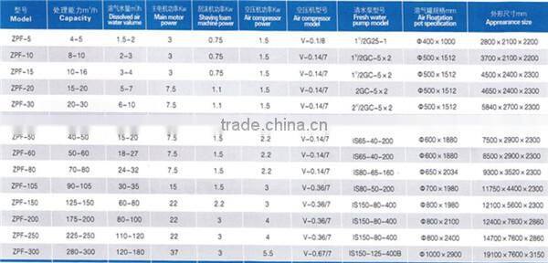 DAF for Watse Water ClarifierTreatment