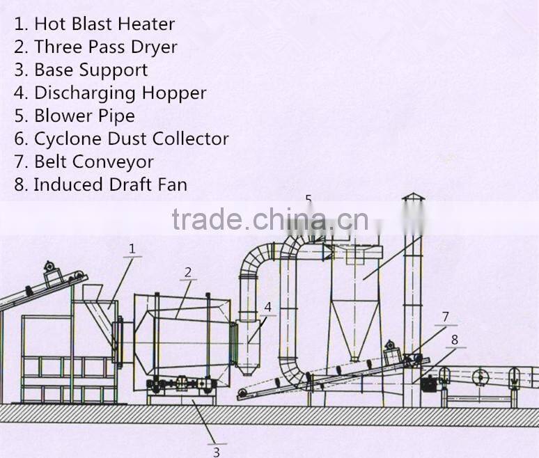 Low Consumption Industrial Rotary Dryer for Sale