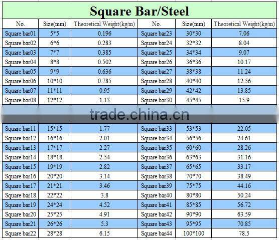 best price mild steel stainless square bar from China manufacturer