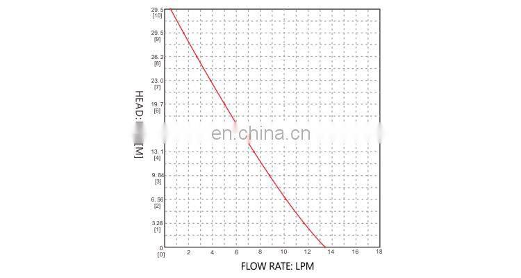 SEAFLO 12V DC 200GPH Solar Mini Diesel Water Pump