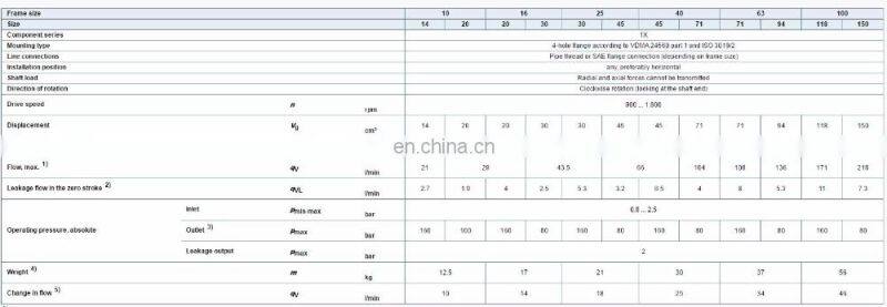 Hydraulic Pilot Operated Variable PV7 vane pump PV7-17/40-71RE37MC0-08 PV7-18/100-118RE07MCO-16