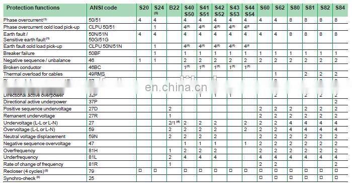 Schneider Sepam G87 Schneider Protective Relays Schneider Relay Protection Devices
