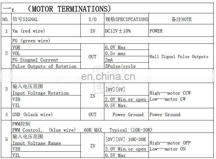 ChiHai Motor GW4632-BL2838  Dc brushless worm gear motor power off self-locking 24V25w long life for robot and electronic locks