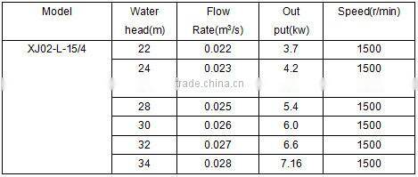 40kw micro vertical living water generator with multiple jet nozzles