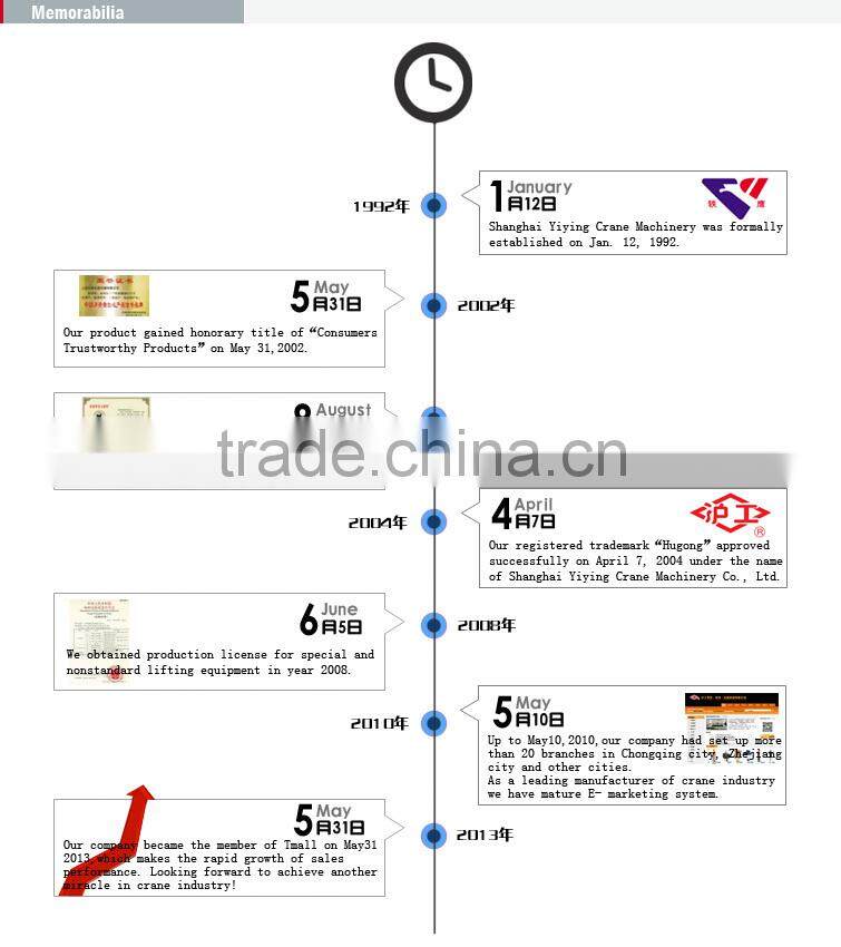 HS Pull Lift Chain Lifting Hoist Chain Block And Tackle