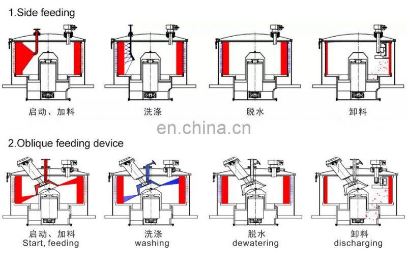 Small Type industrial corrosion resistant centrifuge for liquid-solid materials separation