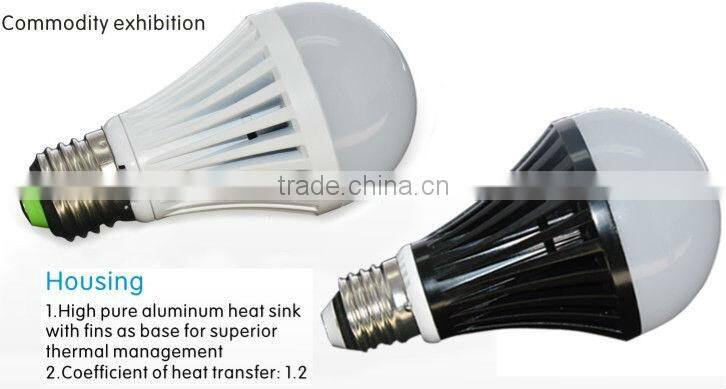 Wholesales High brightness competitive price TUV CE industrial led bulb high power