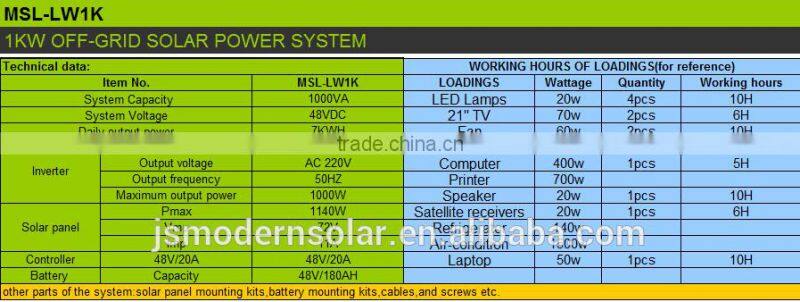 1kw off-grid solar power system