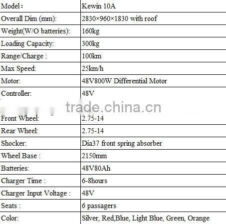 Electric tricycle taxi