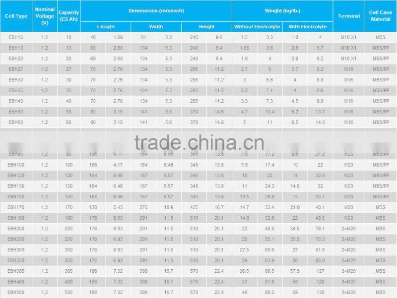 NiCd Battery suitable for switchgrear tripping,diesel engine starting,UPS