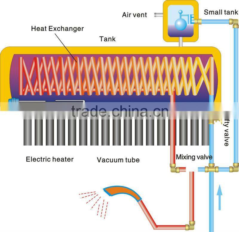 Compact Copper Coil Heat Exchang Pre Heat Pressure Solar Energy Water Heater