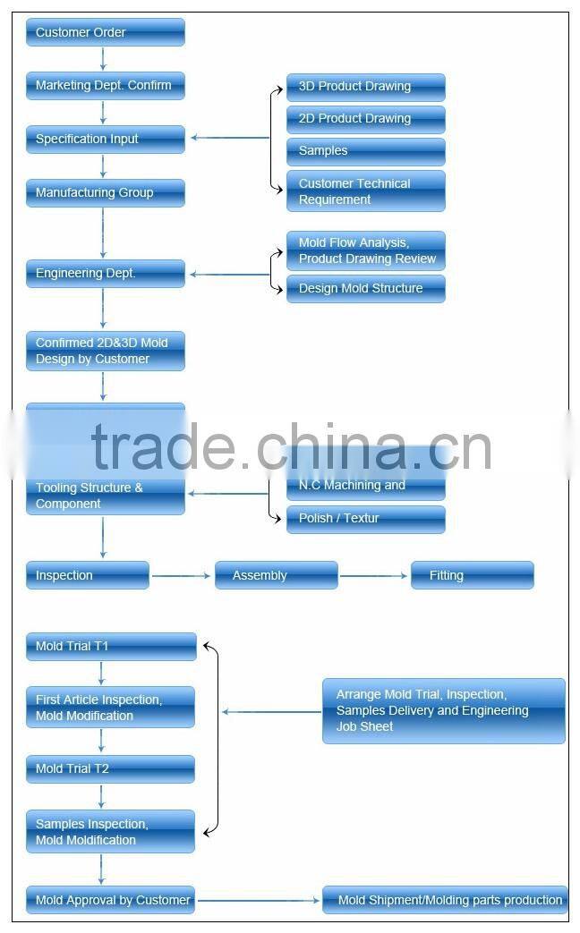 plastic injection moulding process