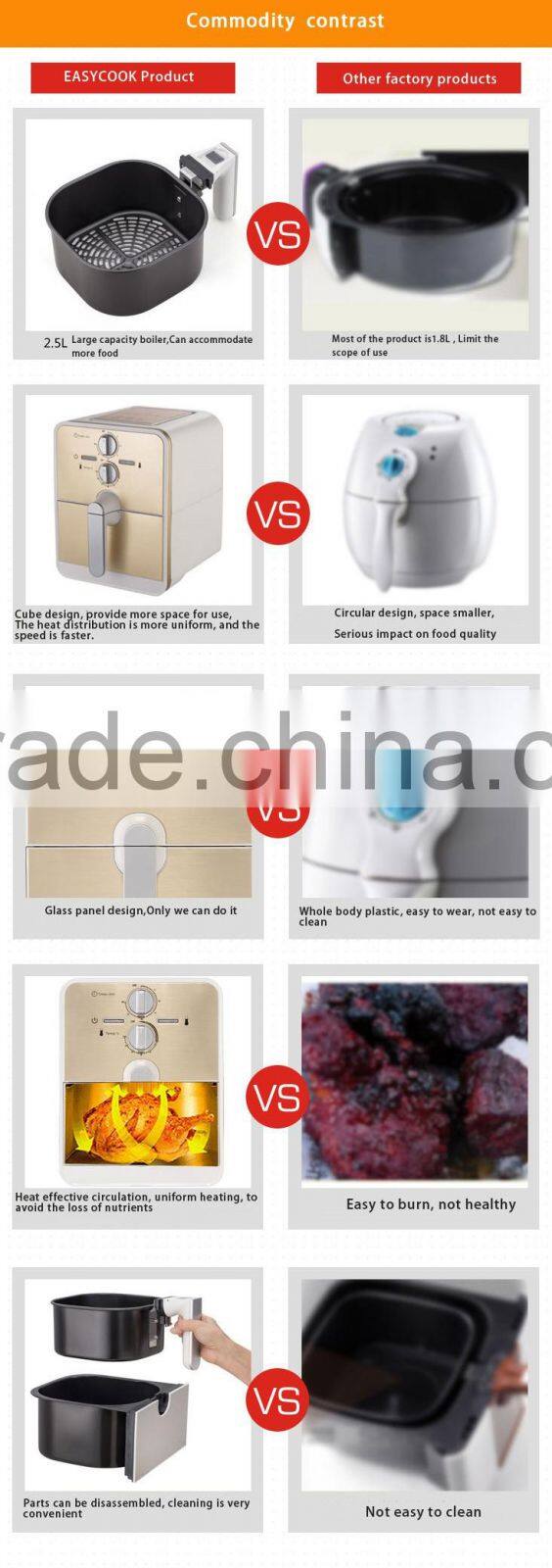 ECF-JH03 airfryer /electric air fryer oil free/as seen on tv air fryer