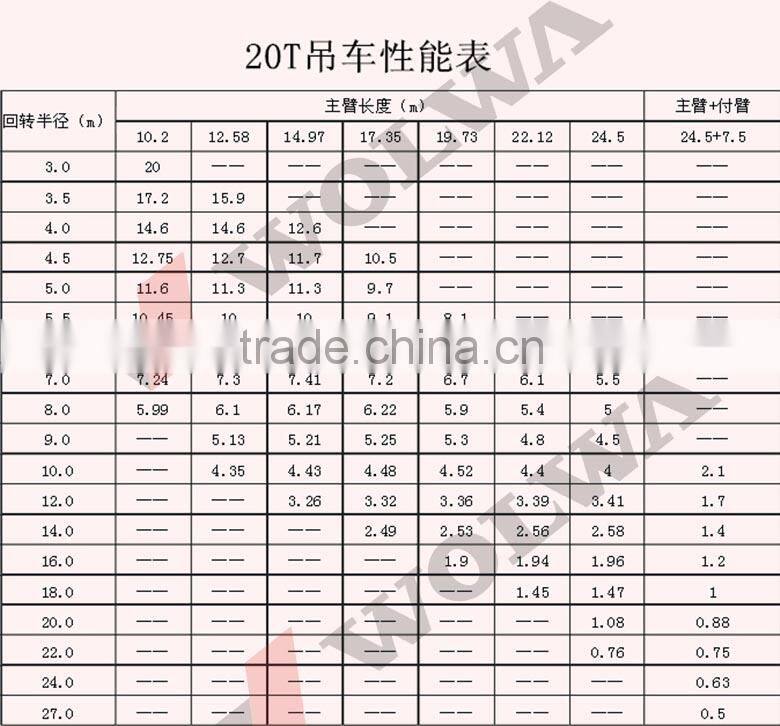 20 ton Used Truck Crane with telescopic boom 5 section for sale