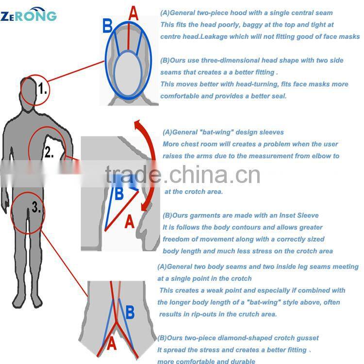 single use coverall protection film disposable coverall against liquids