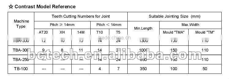 Mini PU Timing Belt Thermoweld - TB 100