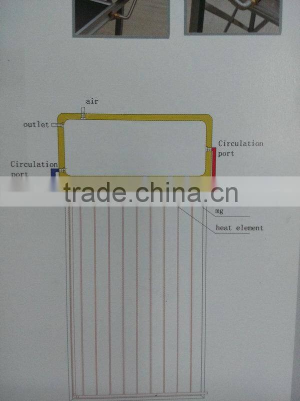 Jiadele Thermal Non Pressure flat Plat Solar Panel