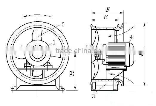 Turbine Ventilation Fan