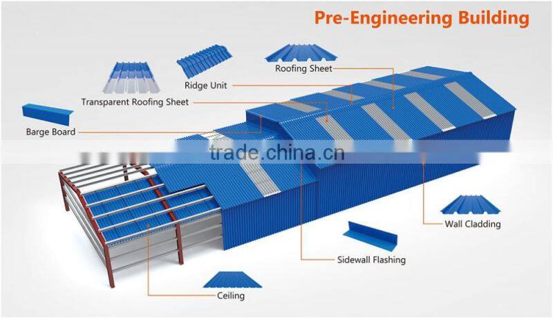 curved roofing sheet weight