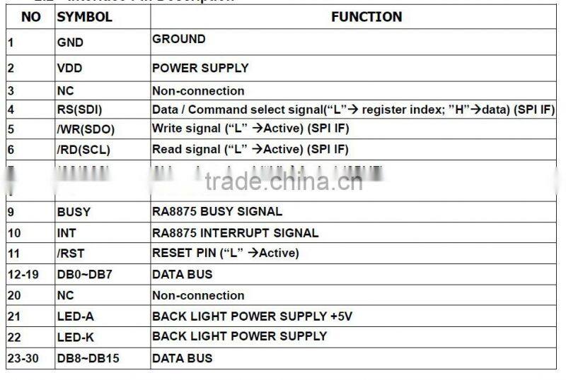 HOT high quality 5.6 inch micro tft liquid crystal display module
