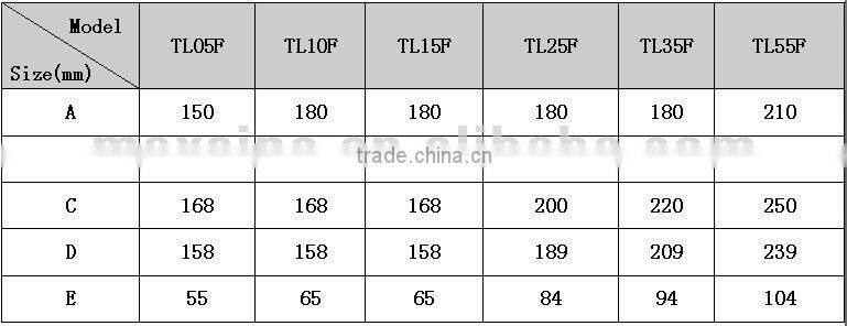 2500 watt ac servo driver with USB interface