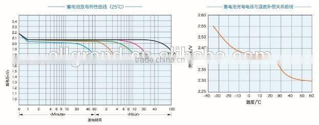 2V 2000ah UPS AGM GEL Lead Acid Battery