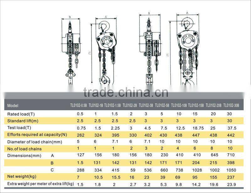 Close Headroom Trolly Hoist,Manufactured according to EN13157:2003,Machinery Directive 2006/42/EC