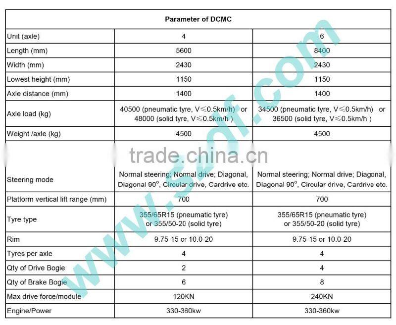 SPMT self propelled modular trailer (DCMC)