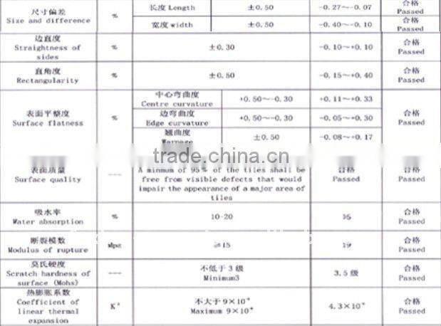 Blue color ceramic glazed tile