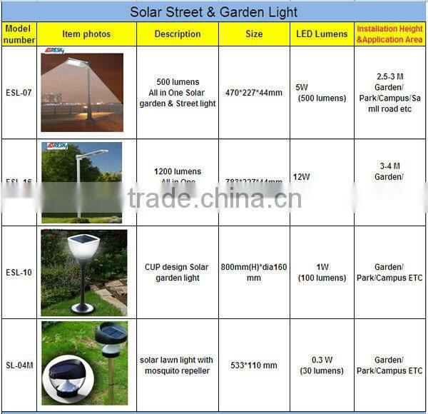 High Output Waterproof Outdoor Solar Led Light Strips Battery