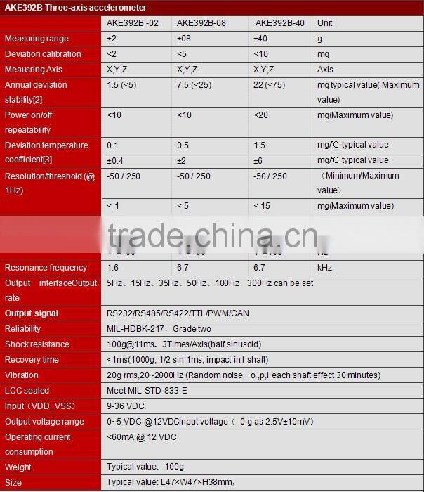 MEMS Triple Axis Accelerometer Digital Output Tilt Sensor