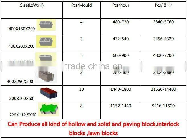 QT3-15 interlocking paving block machine price, cement hollow block moulding machine