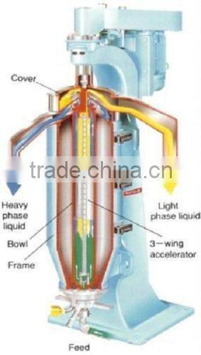 High speed and efficient industrial tubular centrifuge