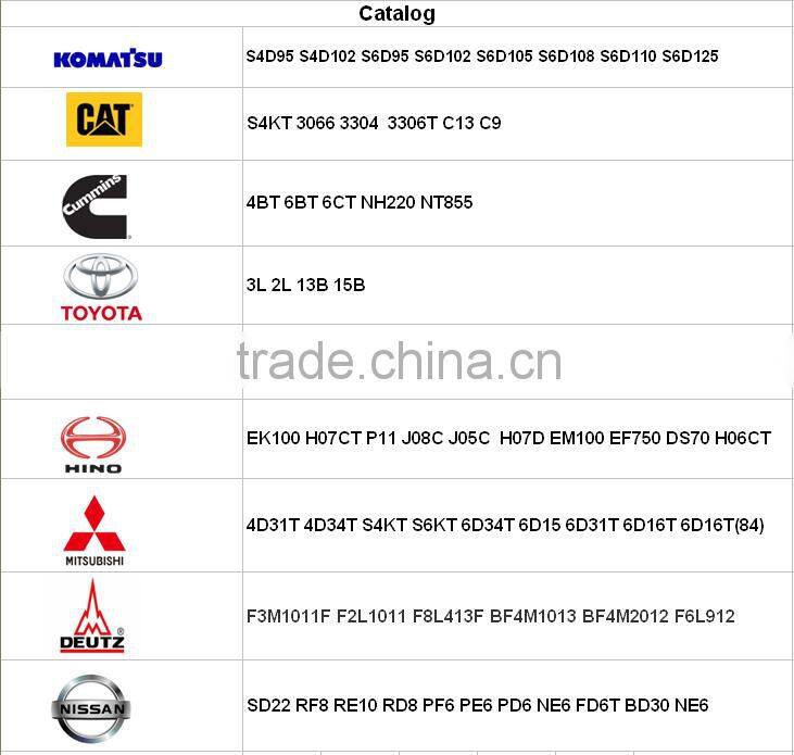 Forged Steel Crankshaft,D6BR-C Engine Crankshaft For Sale