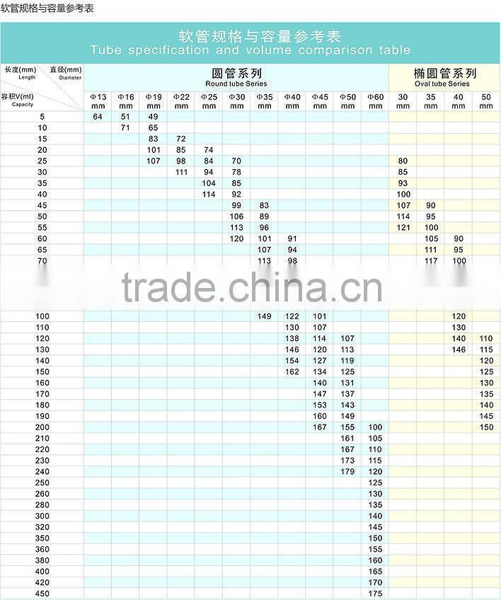 Specialized pretty D30 pink silk screen priniting hair treatment plastic tube