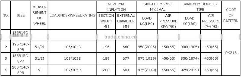 Cheap New Car Tire 185R14C 102/100S 8PR Tyre