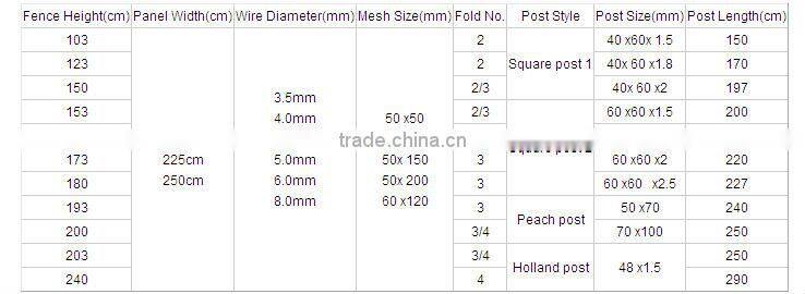 pvc coated or galvanized temporary fence(professional factory)