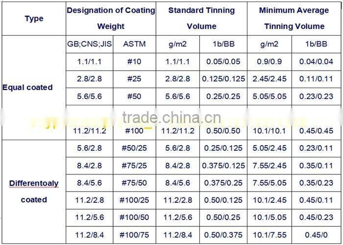 Tinplate sheet in coil,tin plate,electrolytic tinplate sheet MR T-2 coil weight 5~9tons
