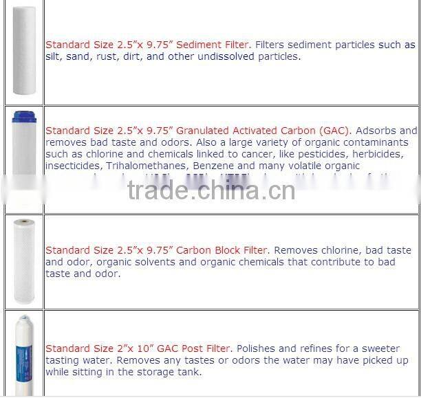 RO Sediment, GAC, CTO cartridges filter