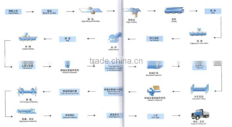 ASTM A252 LSAW PIPE with best price
