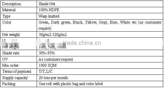 16X 20' Green Shade Net Mesh Screen Garden Patio RV Nursery Canopy Sun Tarp