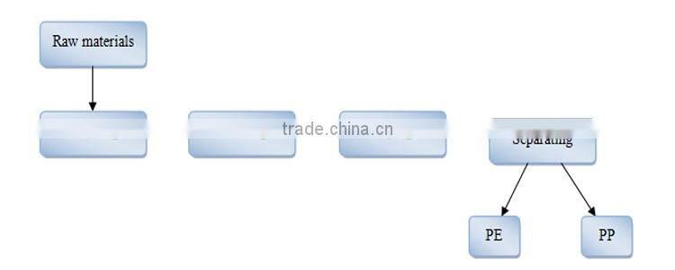 scrap plastic flakes sorting machine/waste mixed plastic sorter