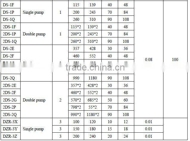 singflo mini automatic chemical electromagnetic dosing pump