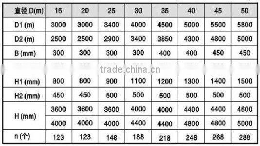 ZBGN periphery drive mud scraper, sludge scraper