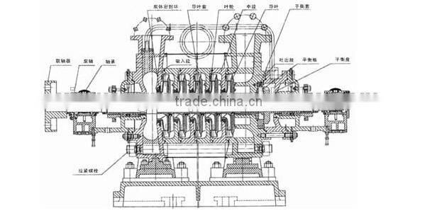 DG type Horrizontal multistage centrifugal electric boiler feed water pump